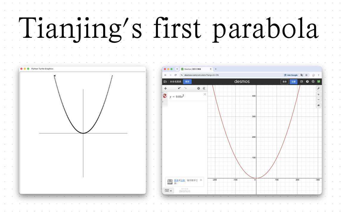 The Day a Curve Appeared