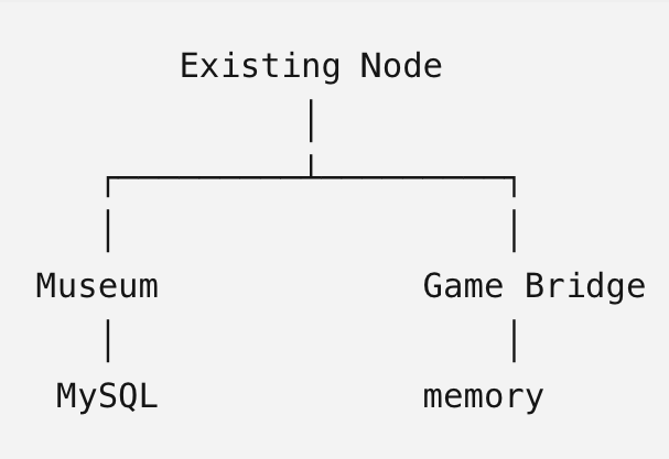 An Almost-Idle Server Gets a New Life