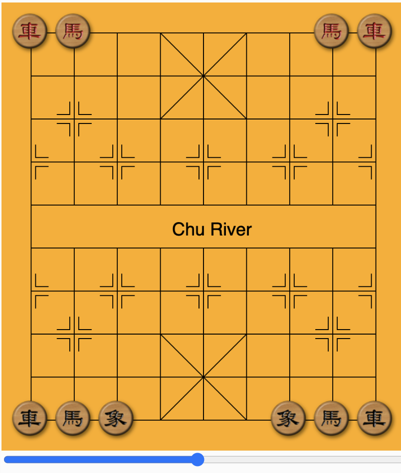 Four Fat Guys Learn to Follow the Board