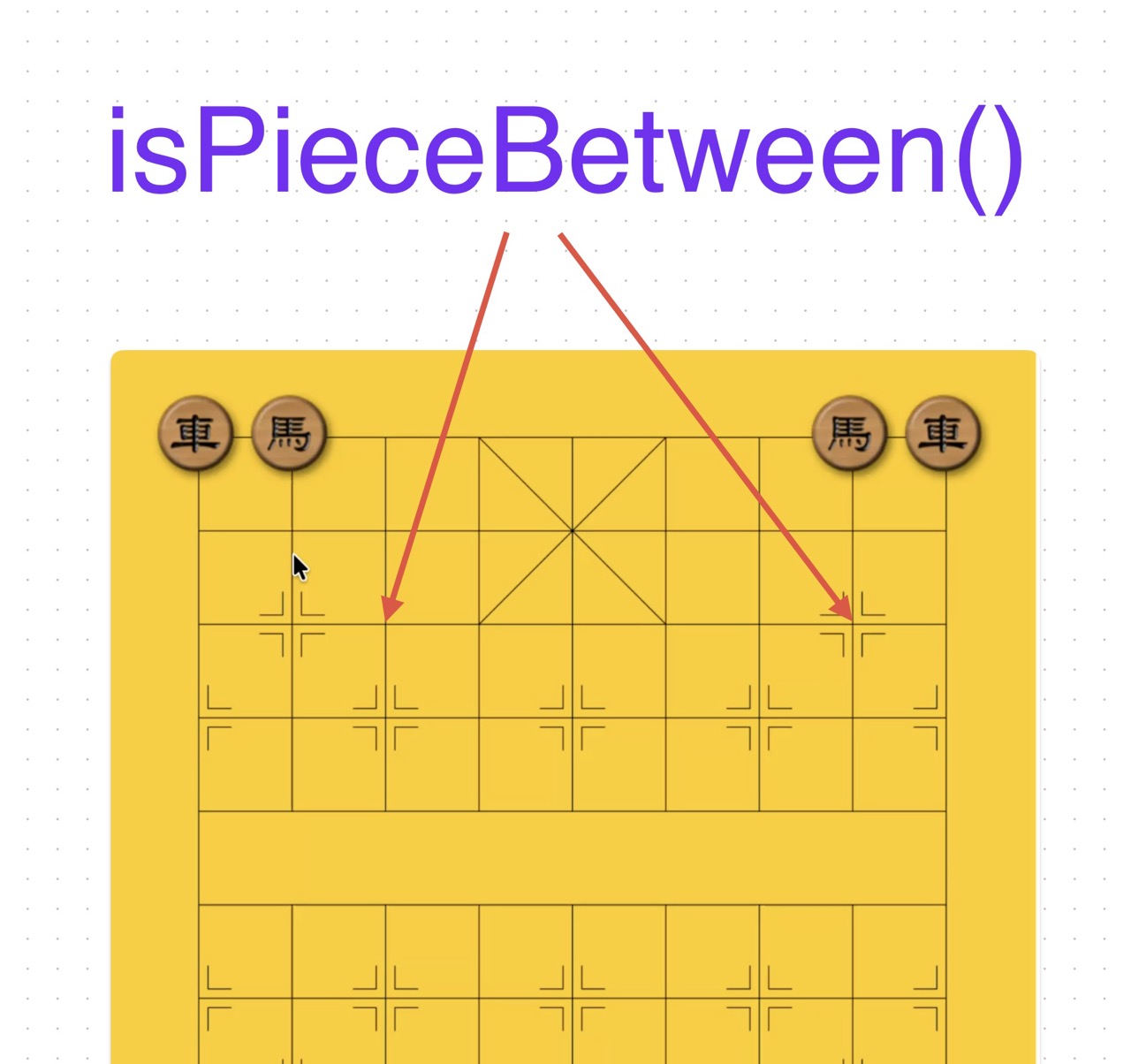 The Algorithm That Wasn’t the Point